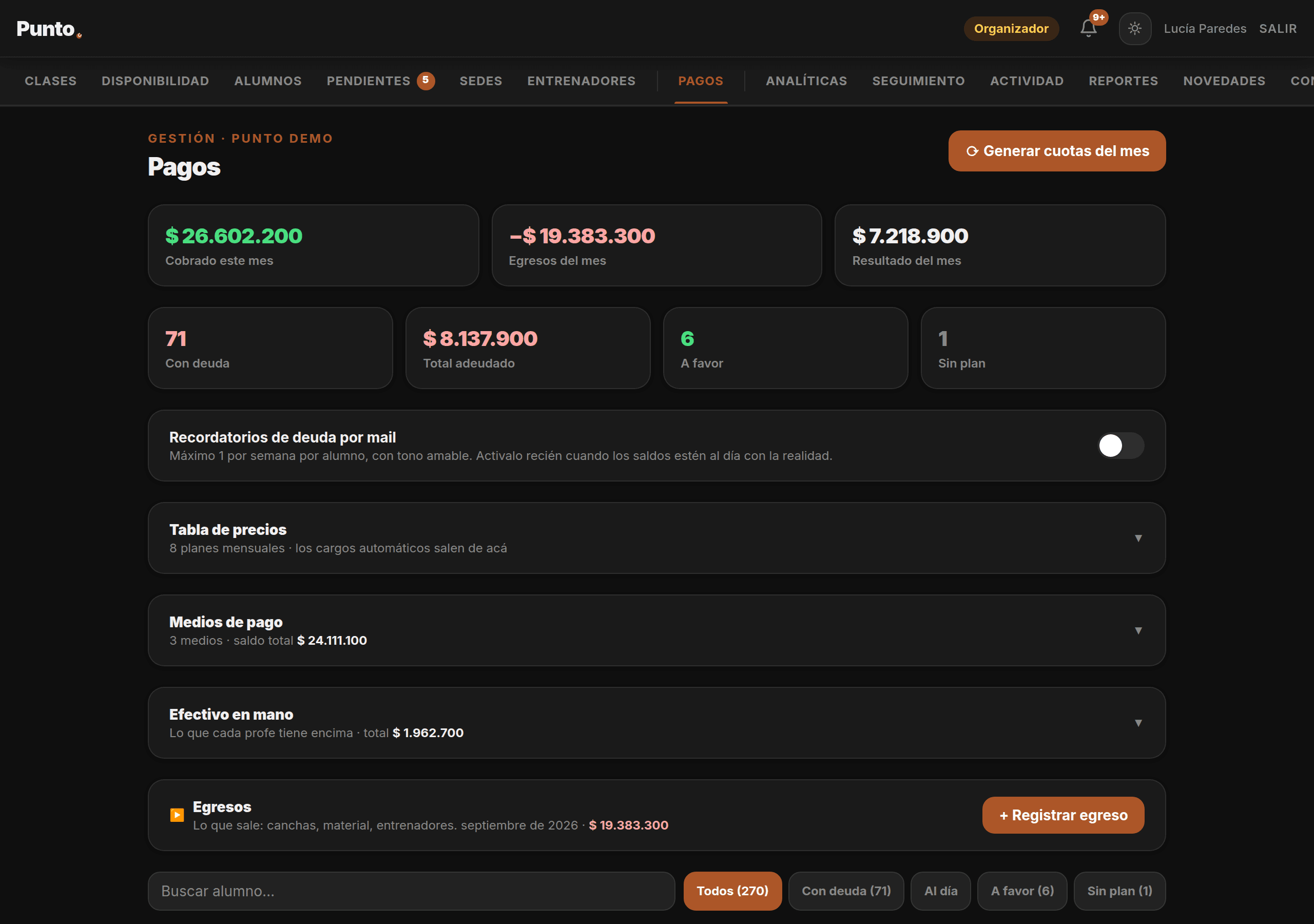 La pantalla de pagos de Punto: la cuenta corriente de cada alumno, las cuotas del mes y la caja de efectivo por entrenador.
